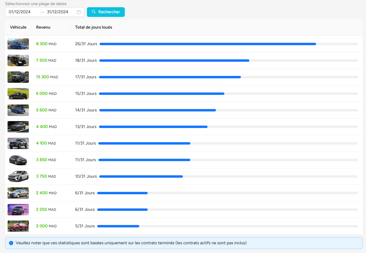Image de statistiques et rapports